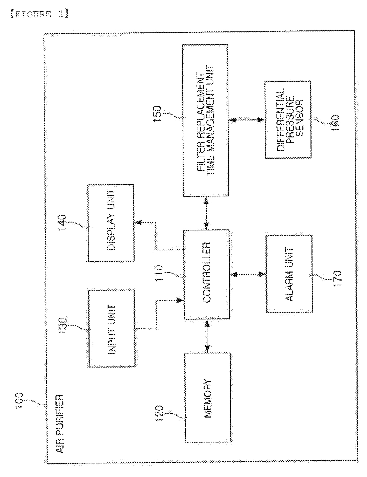 Air Purifier, Method for Determining Time to Replace Filter Thereof, and Device and Method for Determining Filer Replacement Time Pressure Differential Therefor