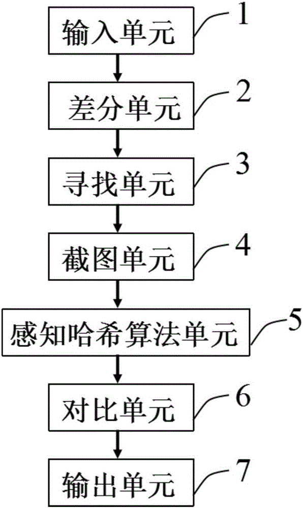 Method and device for searching similar image based on perceptual hash