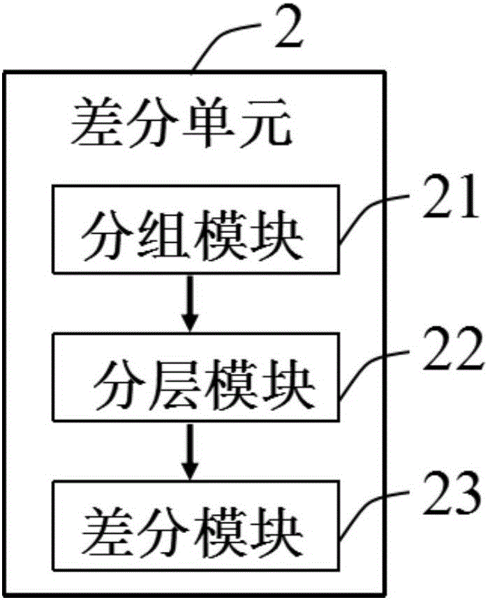 Method and device for searching similar image based on perceptual hash