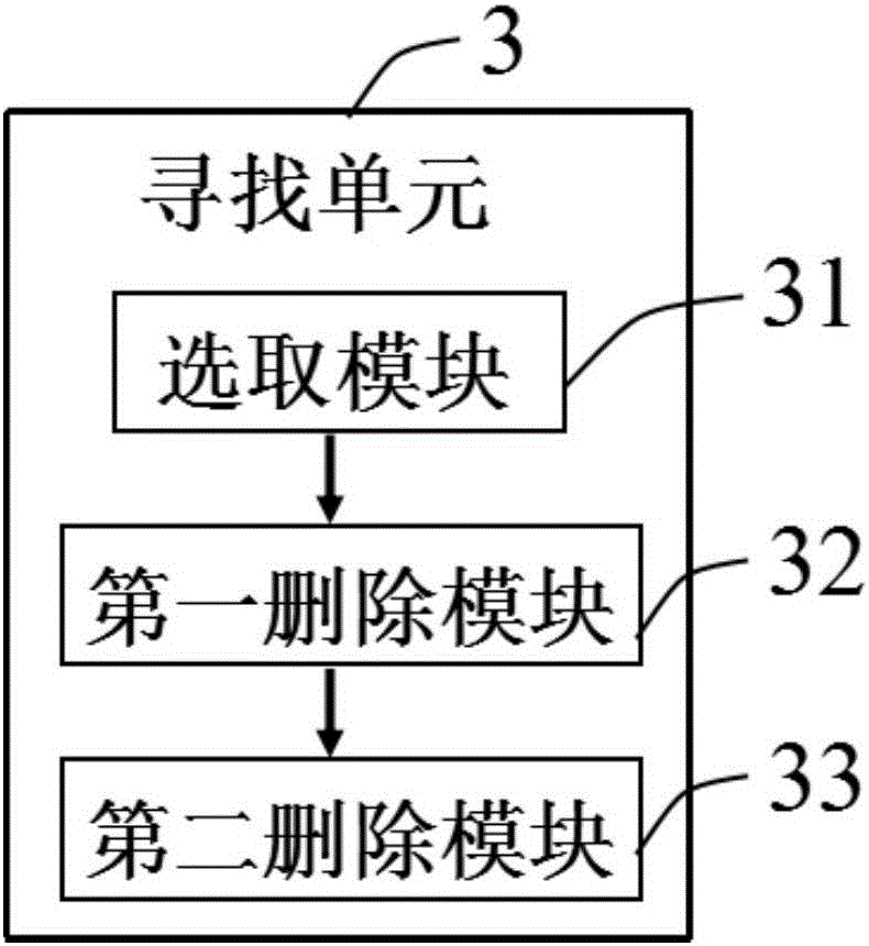 Method and device for searching similar image based on perceptual hash