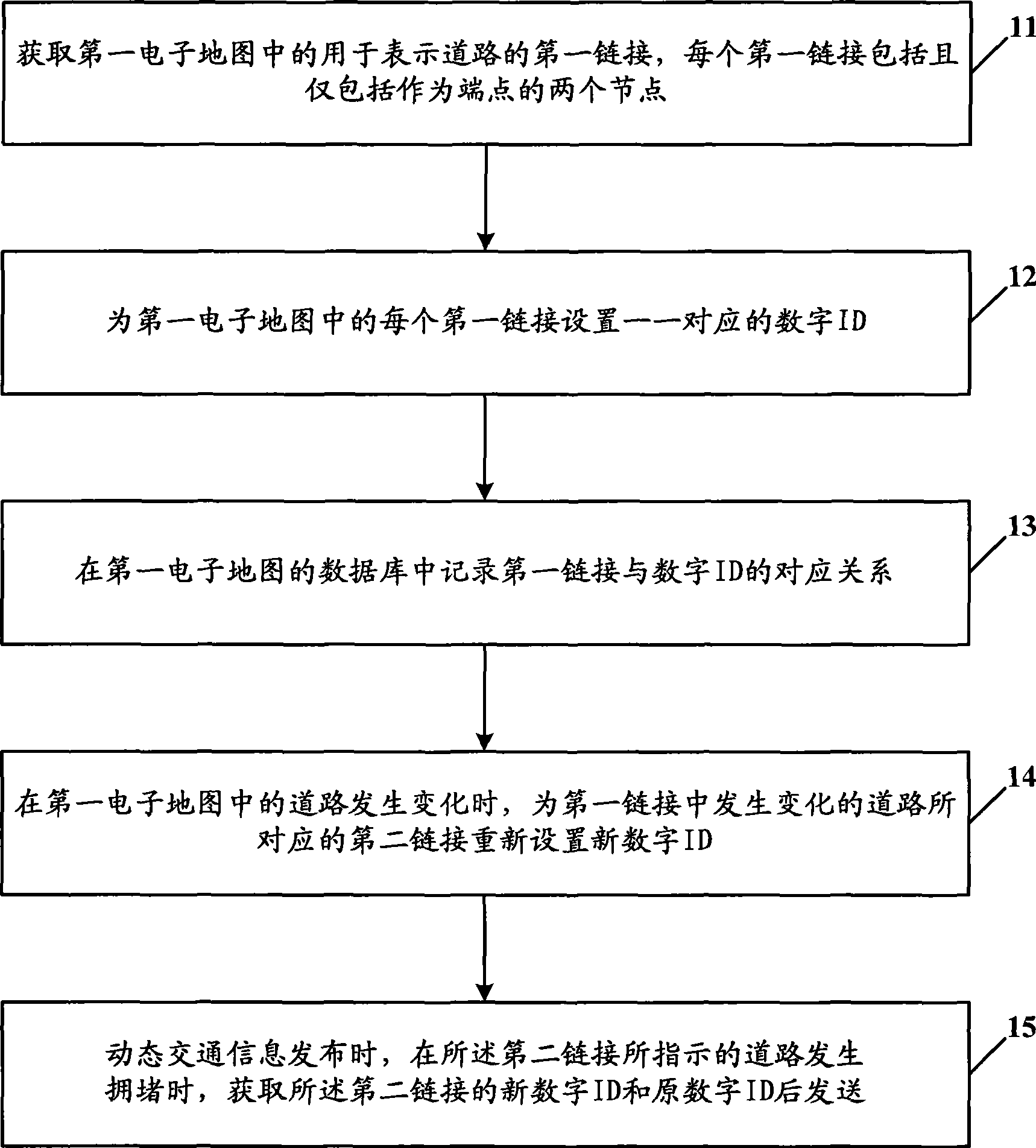 Method and device for distributing dynamic information traffic information