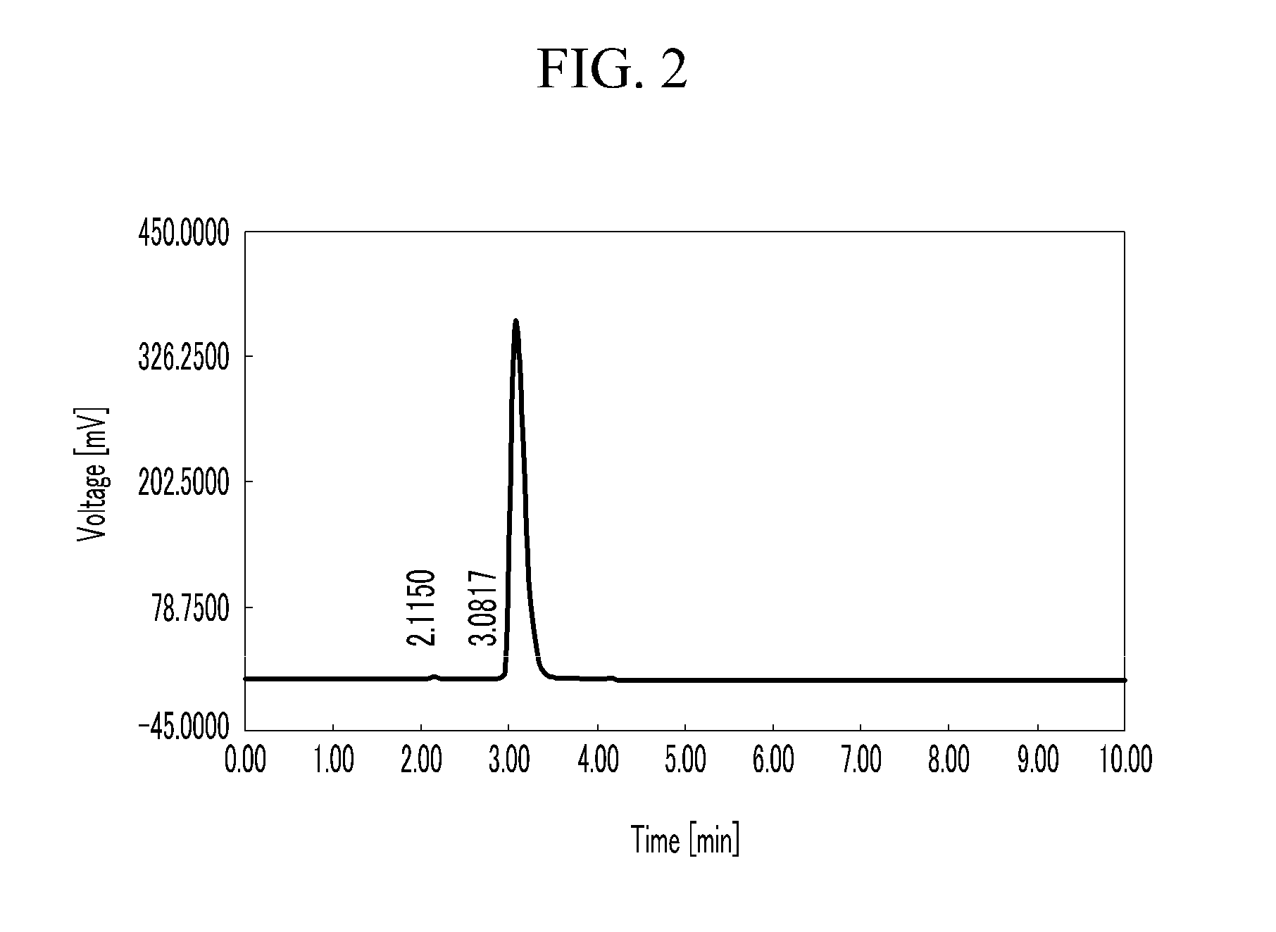 Epoxy Compound for Liquid Crystal Photo-Alignment Agent, Liquid Crystal Photo-Alignment Agent, and Liquid Crystal Photo-Alignment Film