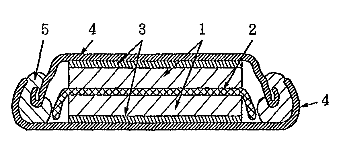 Activated carbon for electric double layer capacitor