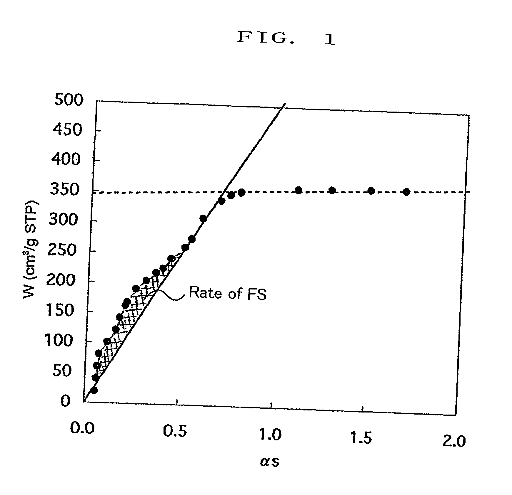 Activated carbon for electric double layer capacitor