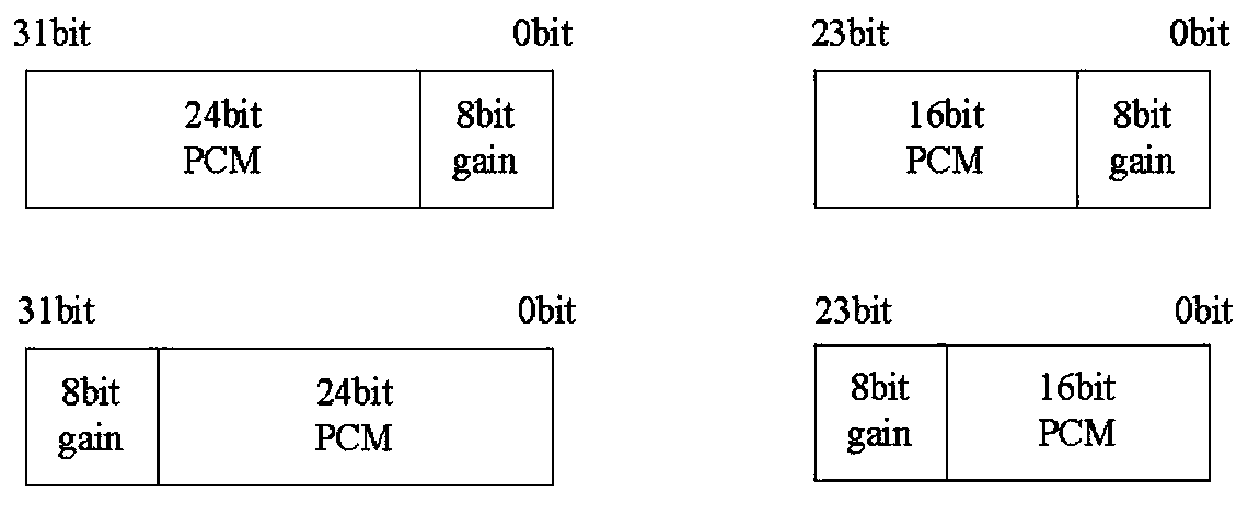 A signal processing method and system