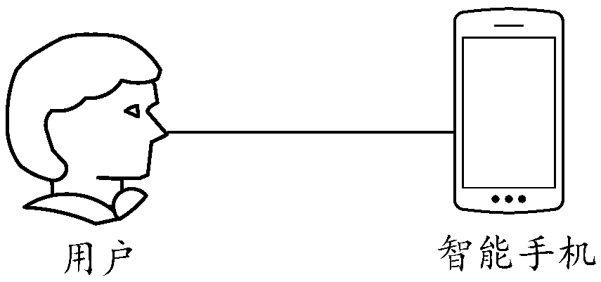 Camera adjustment method and device