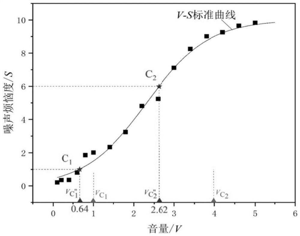 Distributed hearing experiment method