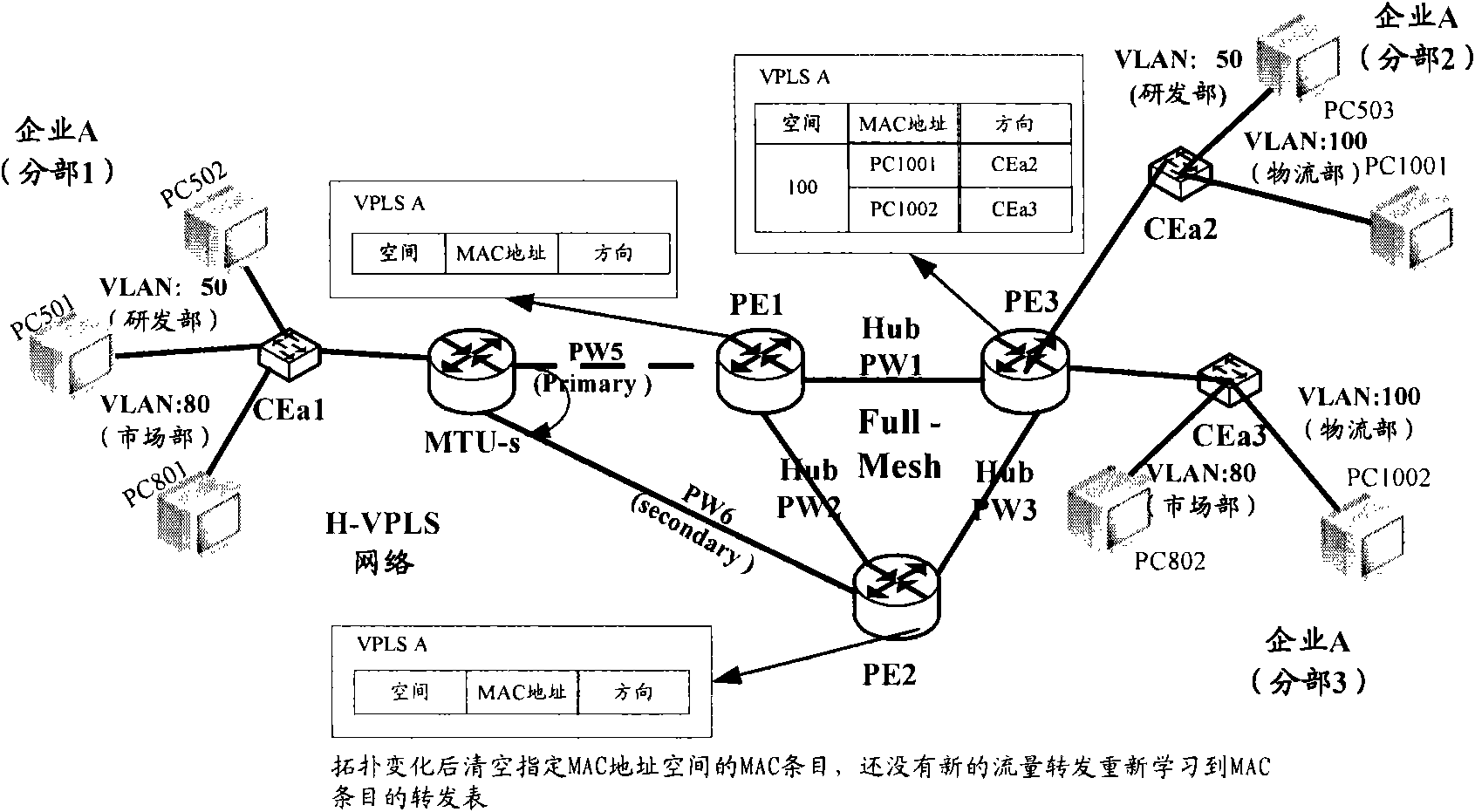 Topological convergence method and service provider edge device (PE)