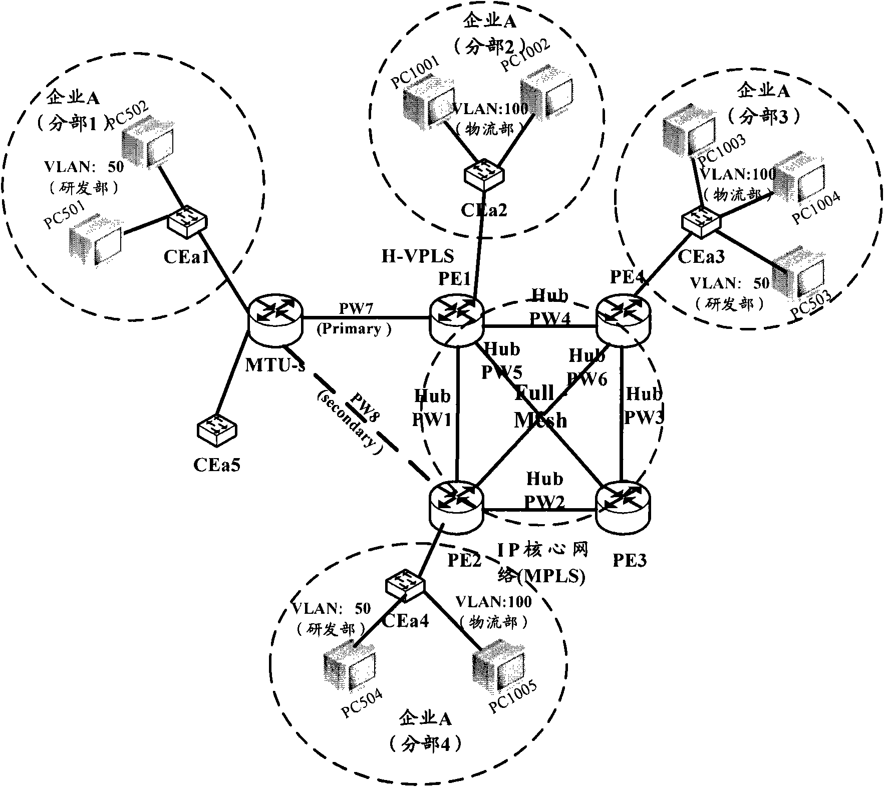 Topological convergence method and service provider edge device (PE)