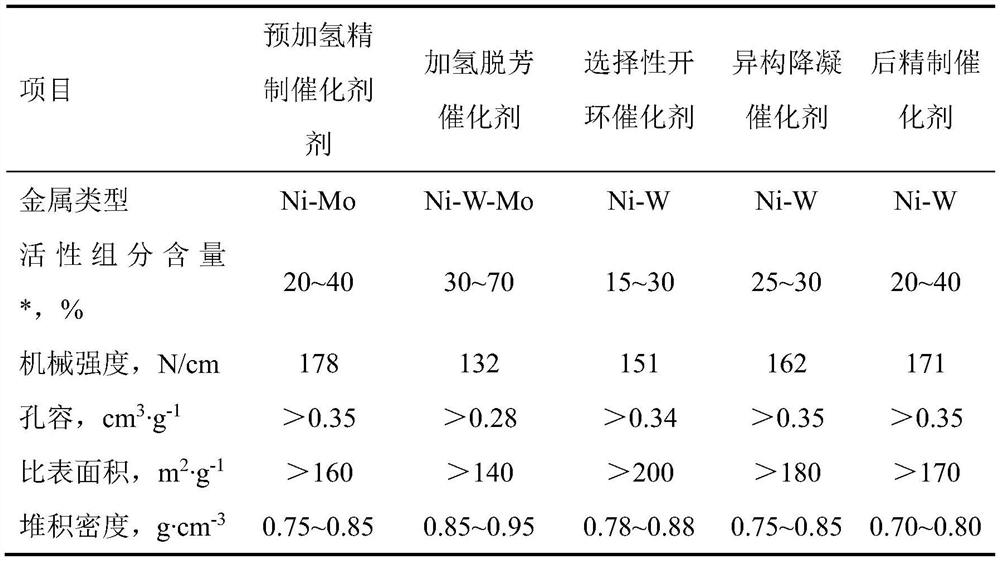 Method for preparing low-aromatic transformer oil through medium-pressure hydrogenation of naphthenic base distillate oil