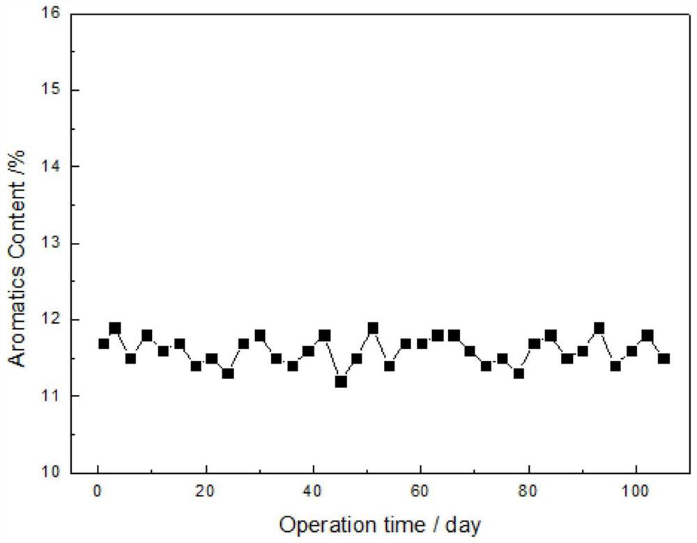 Method for preparing low-aromatic transformer oil through medium-pressure hydrogenation of naphthenic base distillate oil