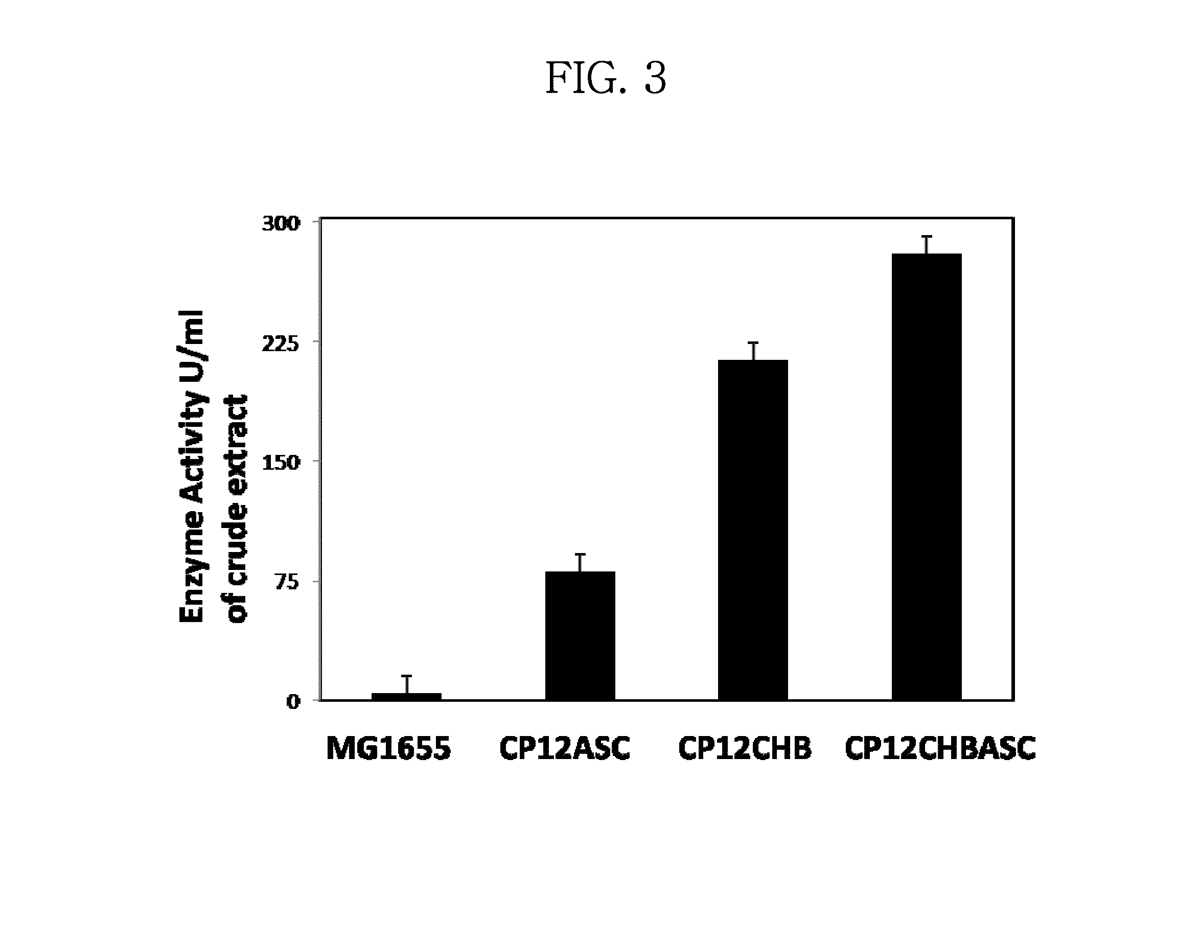 Mutant microorganism with enhanced sugar utilization and methods for preparing the same