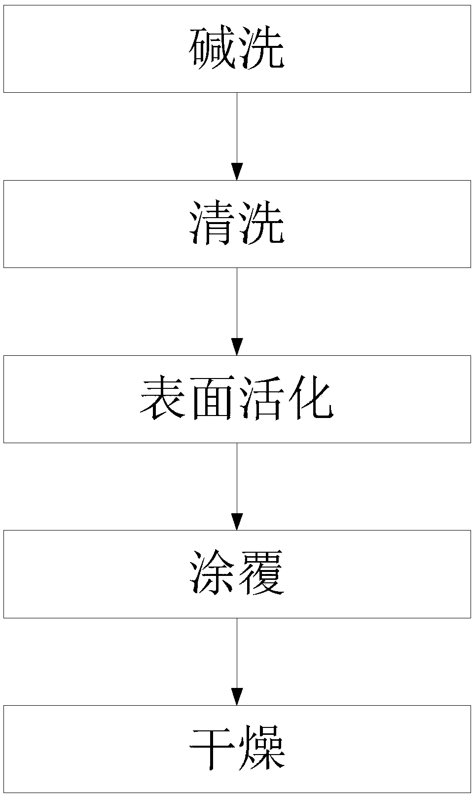 Method of preventing hydrogen fluoride corrosion for glass in aluminum electrolysis industry