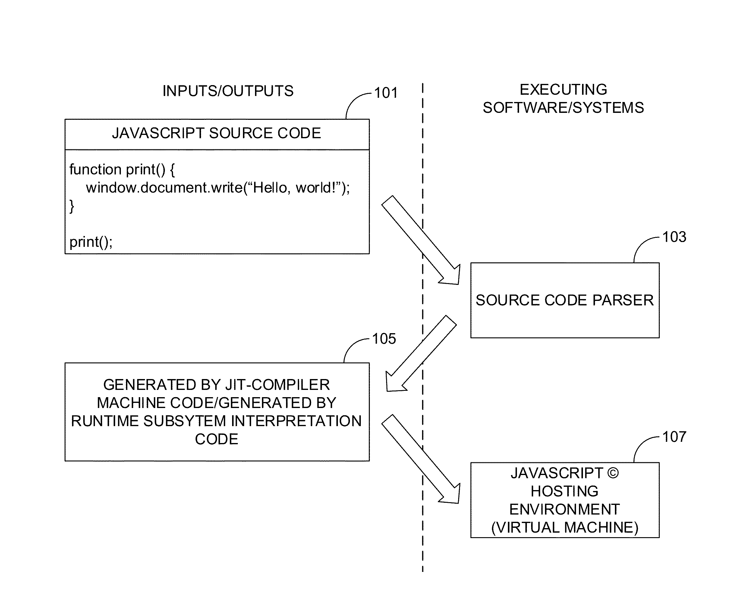 Method and system for implementing invocation stubs for the application programming interfaces embedding with function overload resolution for dynamic computer programming languages