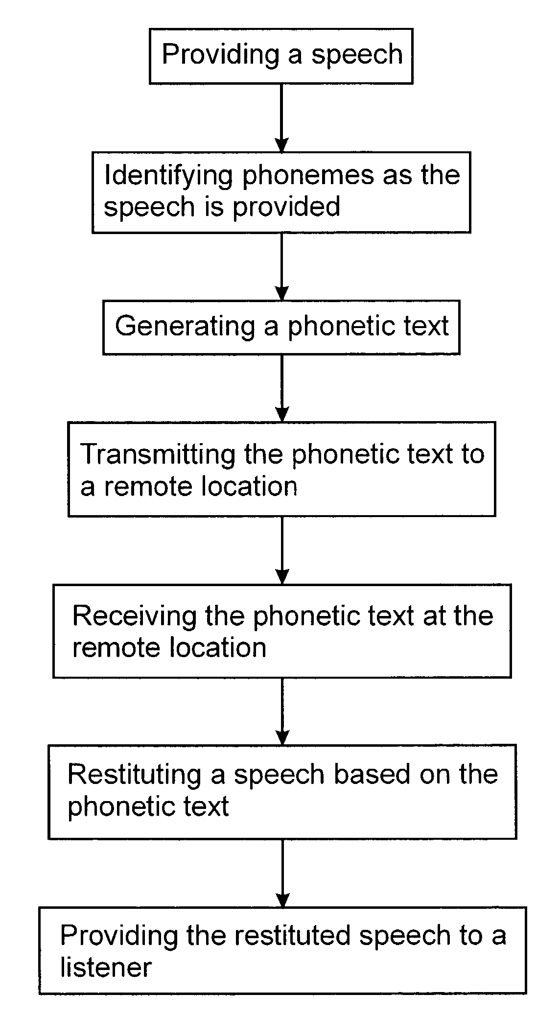 Phonetic speech-to-text-to-speech system and method