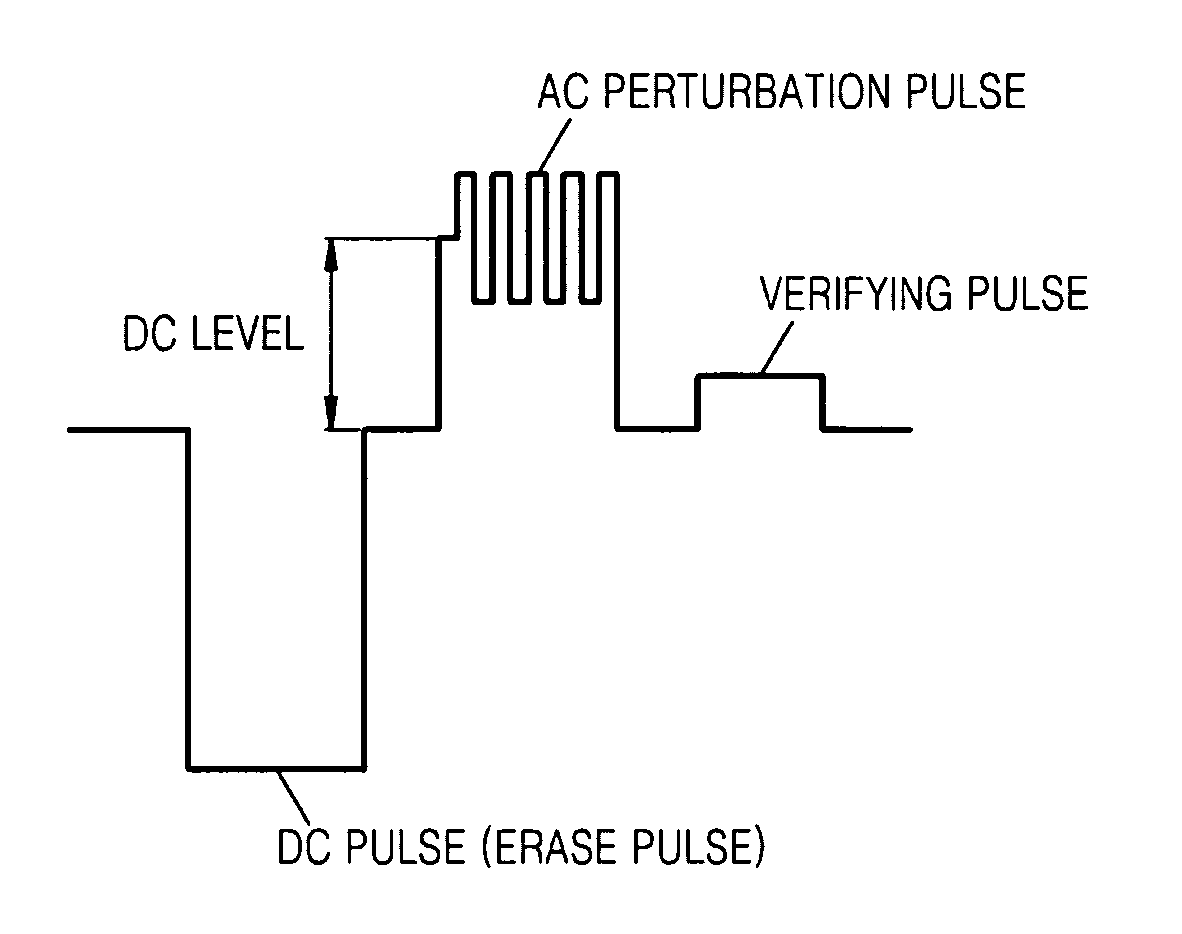 Method of operating nonvolatile memory device