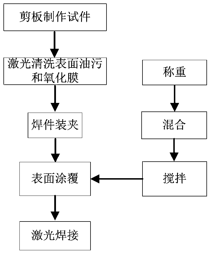 Light absorption coating used for increasing melting depth of aluminum-copper dissimilar metal laser welding and laser welding process method