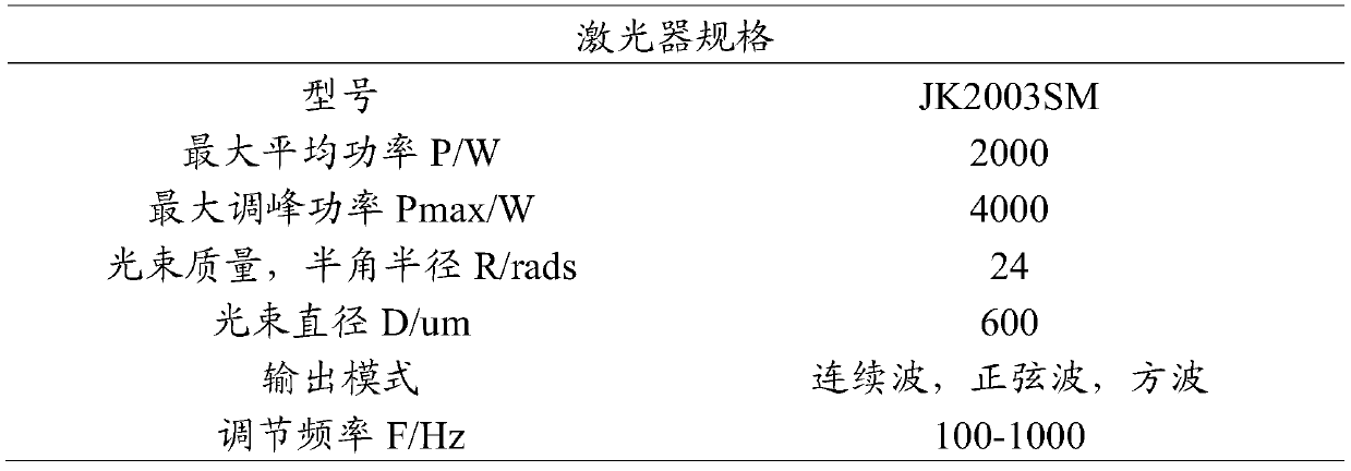 Light absorption coating used for increasing melting depth of aluminum-copper dissimilar metal laser welding and laser welding process method