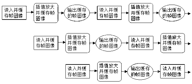 Video resolution enhancing method and module based on FPGA (field programmable gate array)