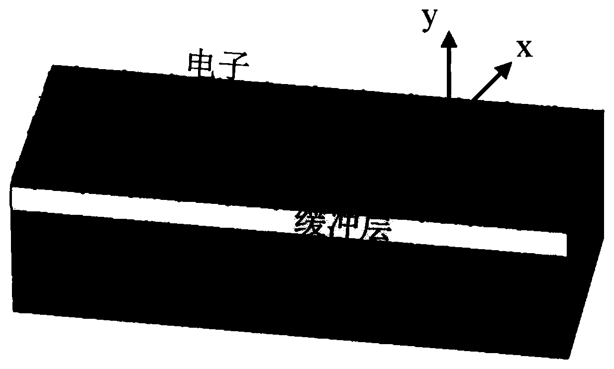 Cerenkov terahertz radiation source based on multilayer graphene surface plasma wave