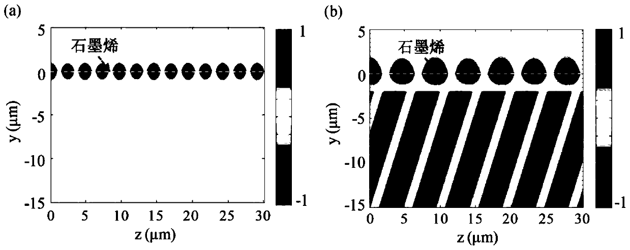 Cerenkov terahertz radiation source based on multilayer graphene surface plasma wave