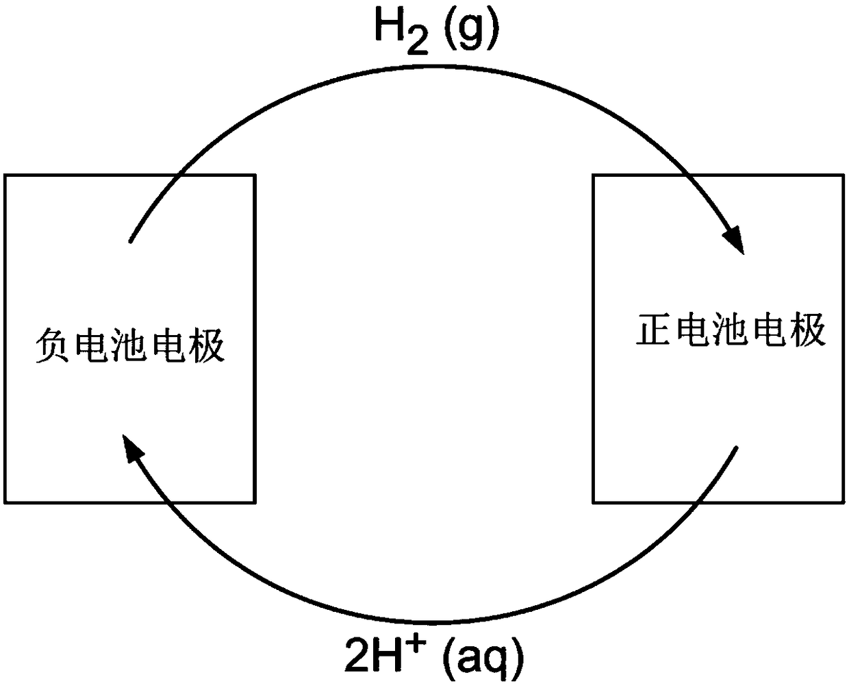 Sealed aqueous flow battery systems with in-tank electrolyte rebalancing