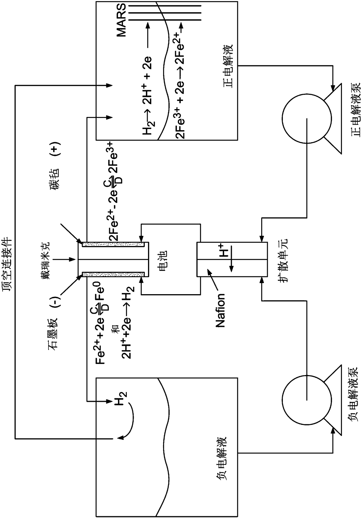 Sealed aqueous flow battery systems with in-tank electrolyte rebalancing