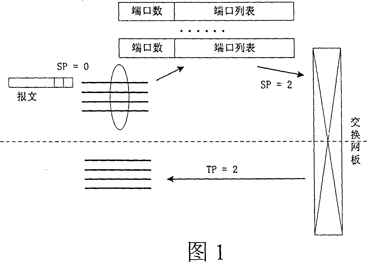 Port bundling method for distributed network exchange system