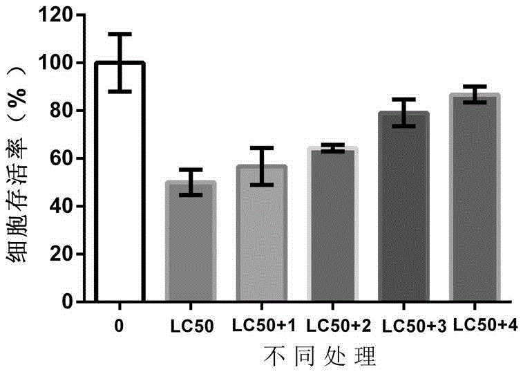 Screening method of resisting joint toxicity of heavy metals by trisodium citrate dihydrate