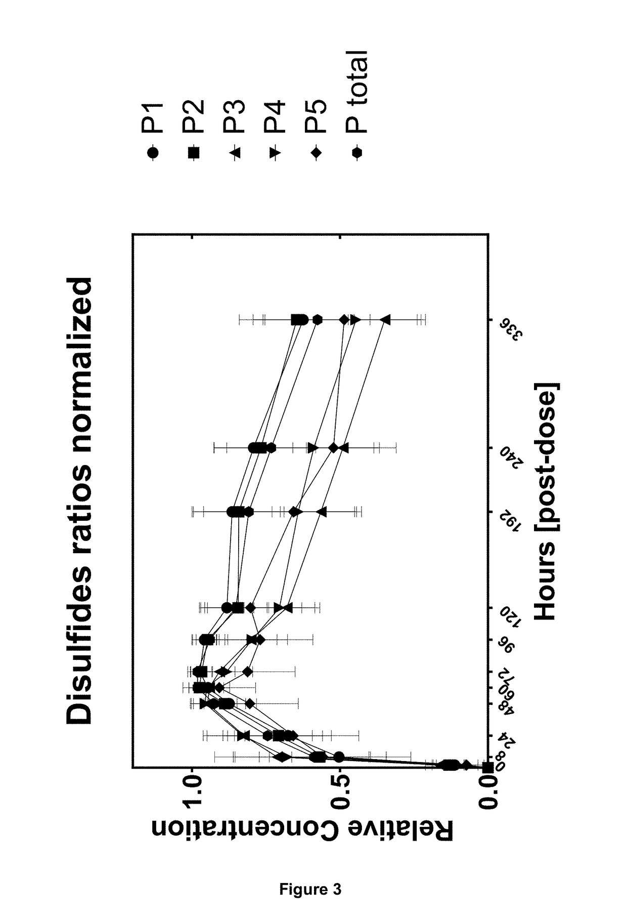 Methods of Mapping Protein Variants