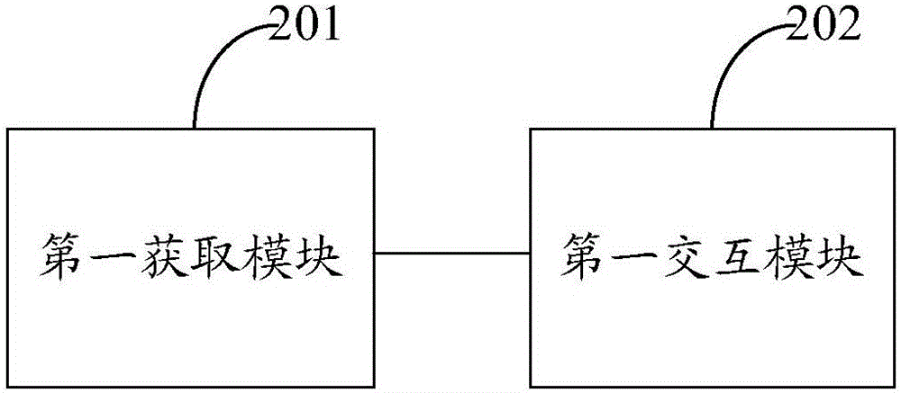 Interaction control method and device of intelligent sweeping robot