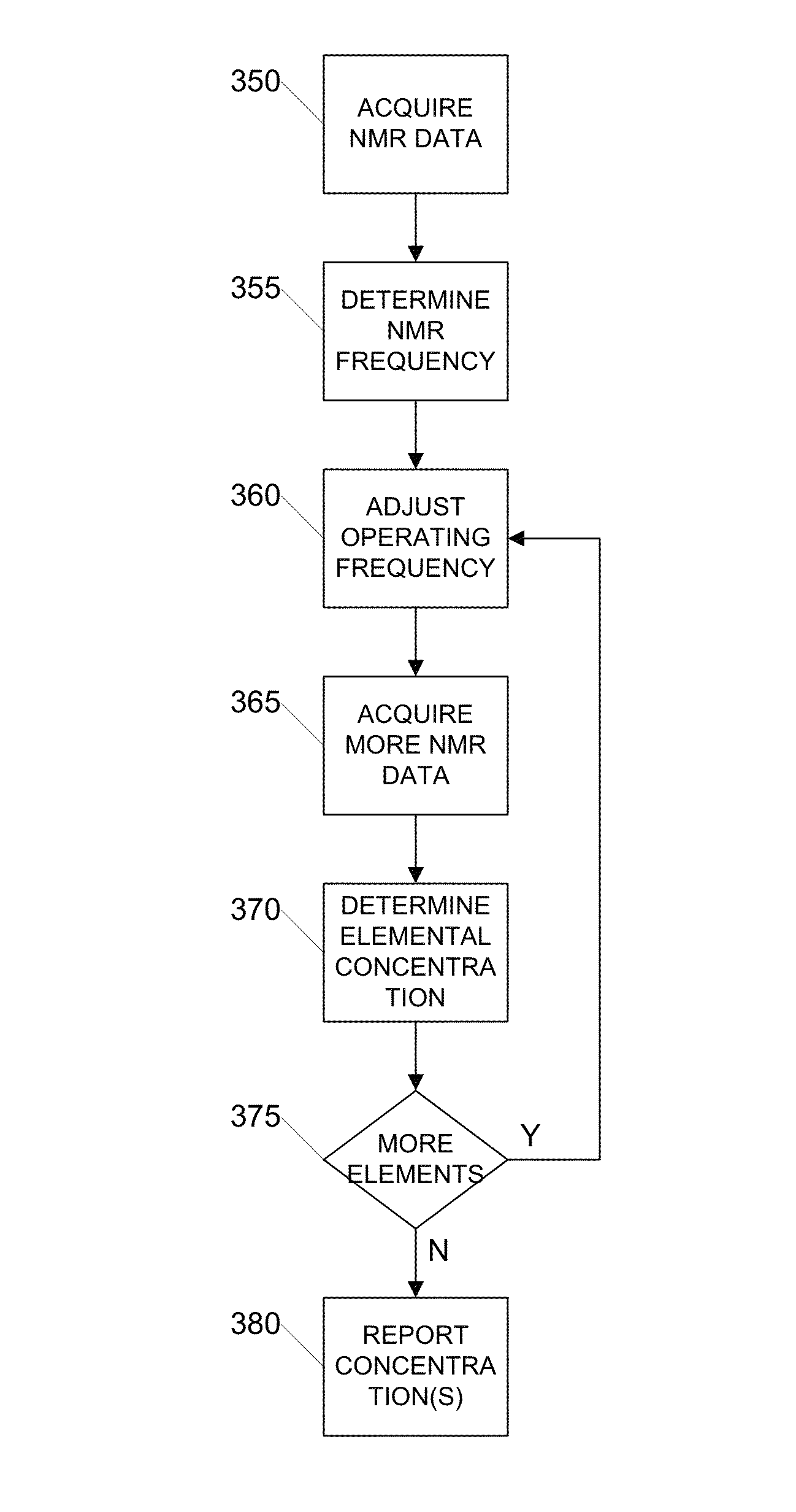 High precision elemental composition determination