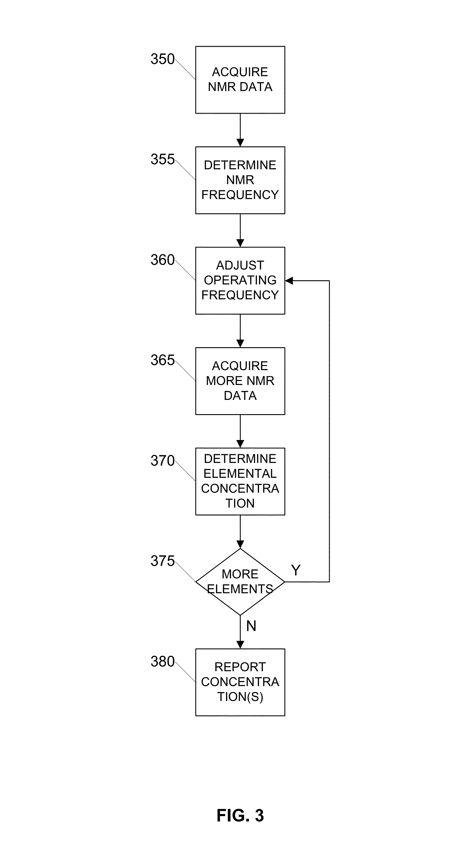 High precision elemental composition determination