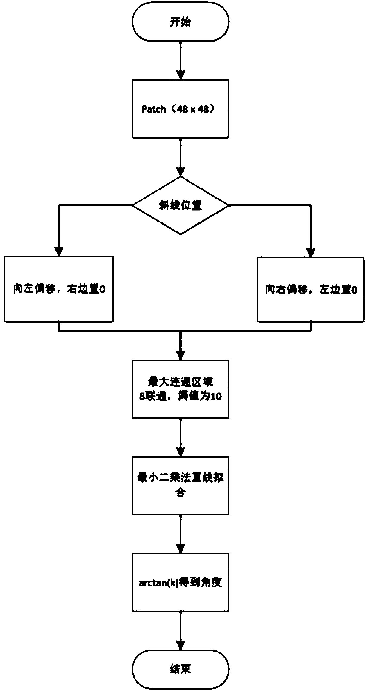 Oblique parking space recognition method and device and storage medium