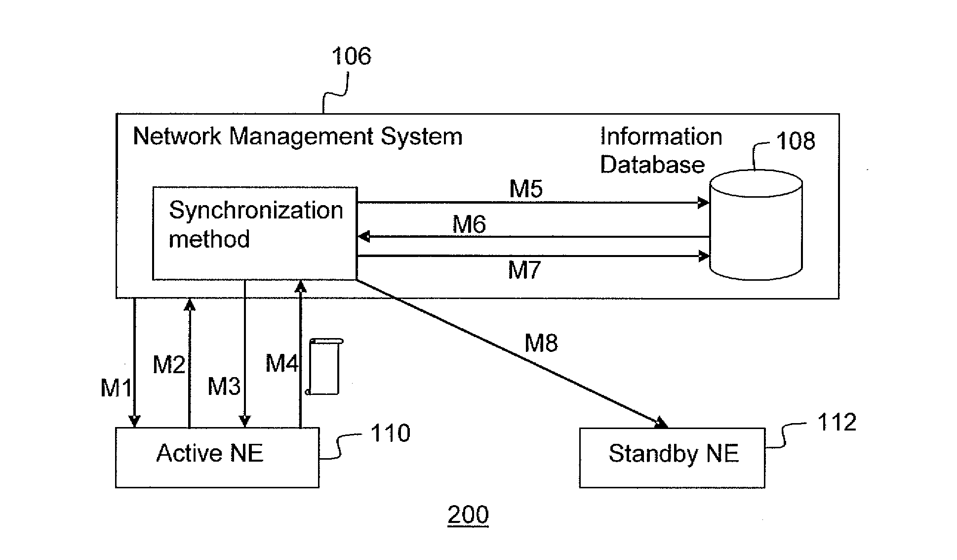 Synchronization method for NAT static port forwarding objects in redundant configurations