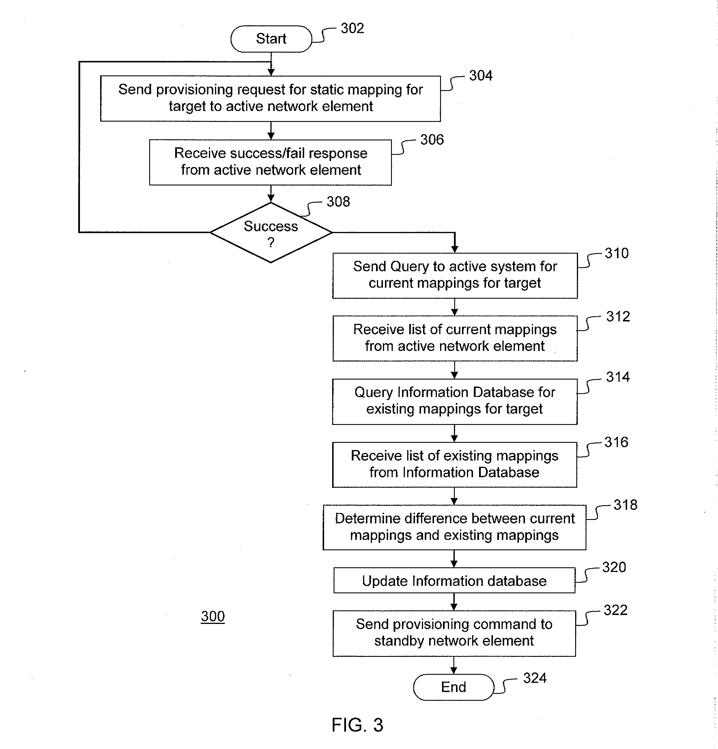 Synchronization method for NAT static port forwarding objects in redundant configurations