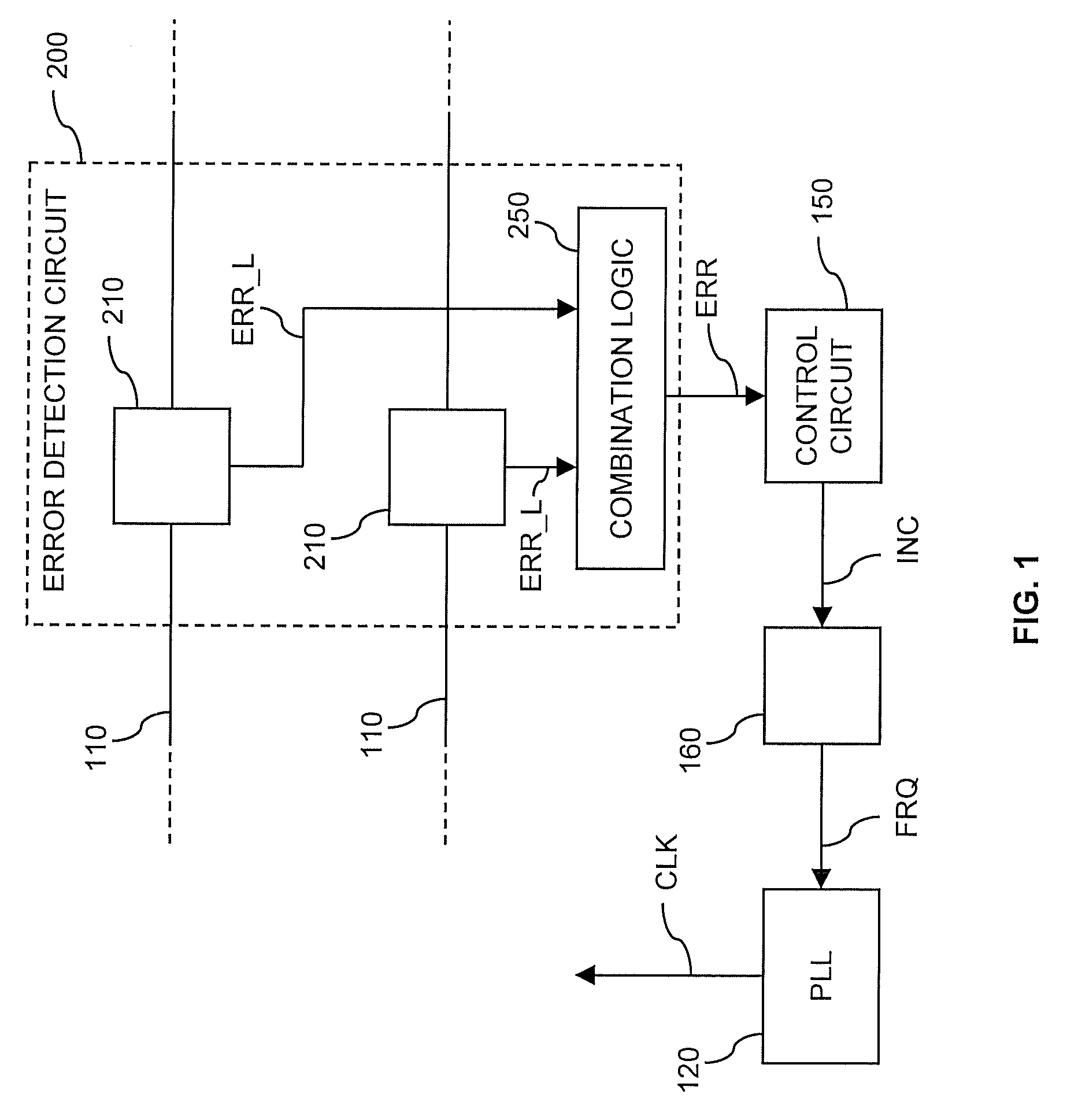 Error detection in an integrated circuit