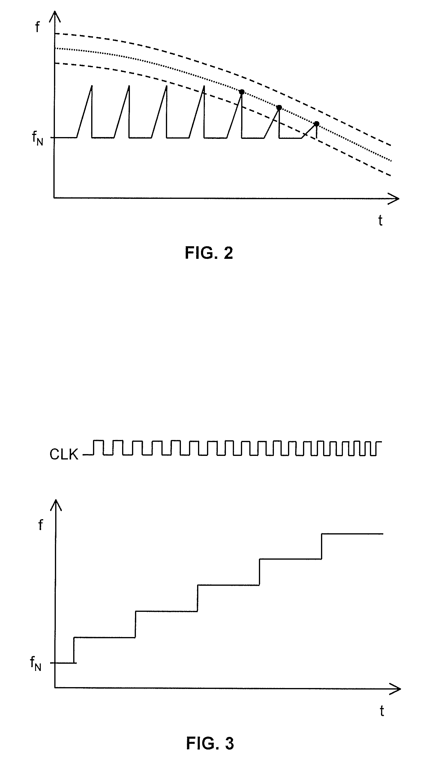 Error detection in an integrated circuit