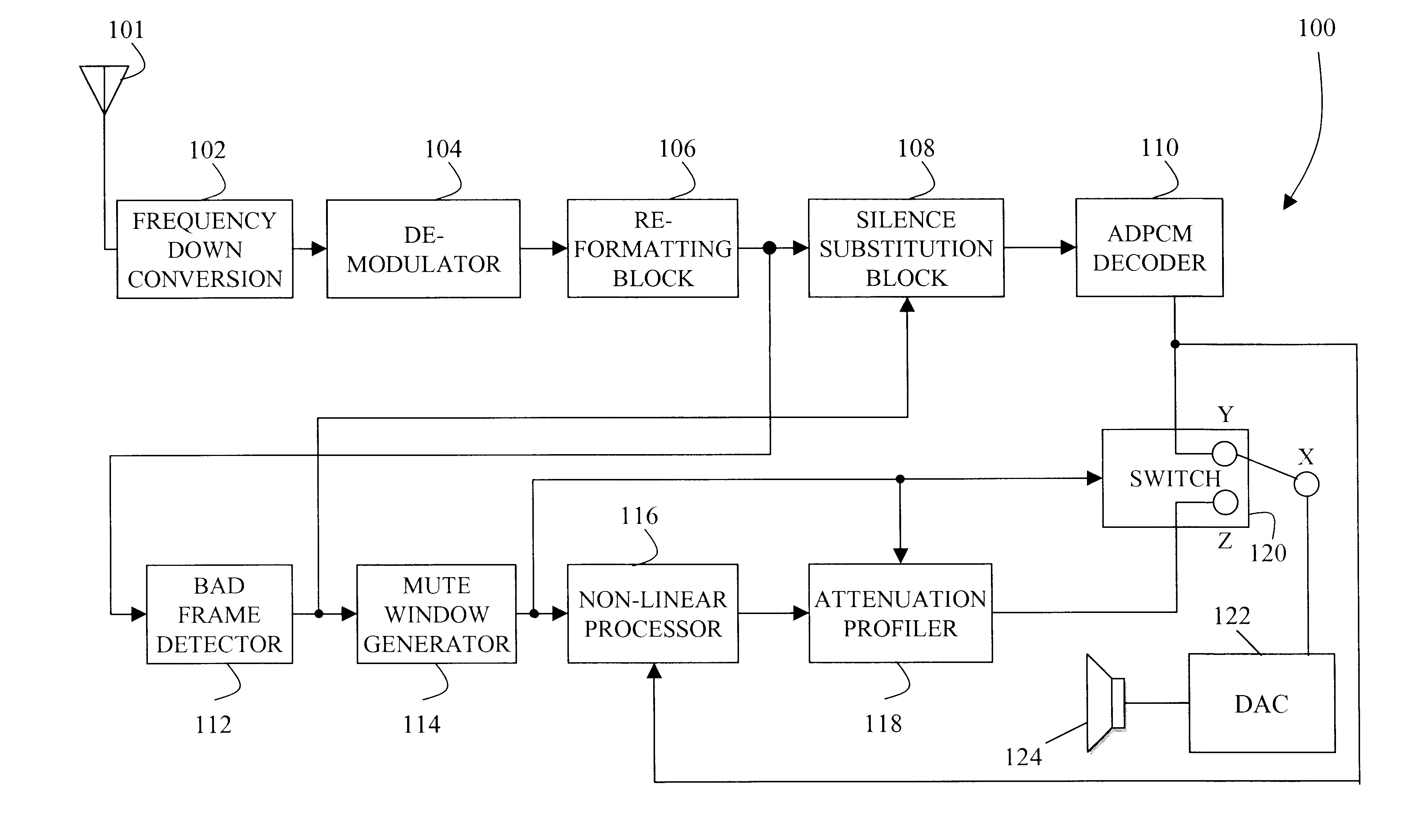 Error recovery method and apparatus for ADPCM encoded speech