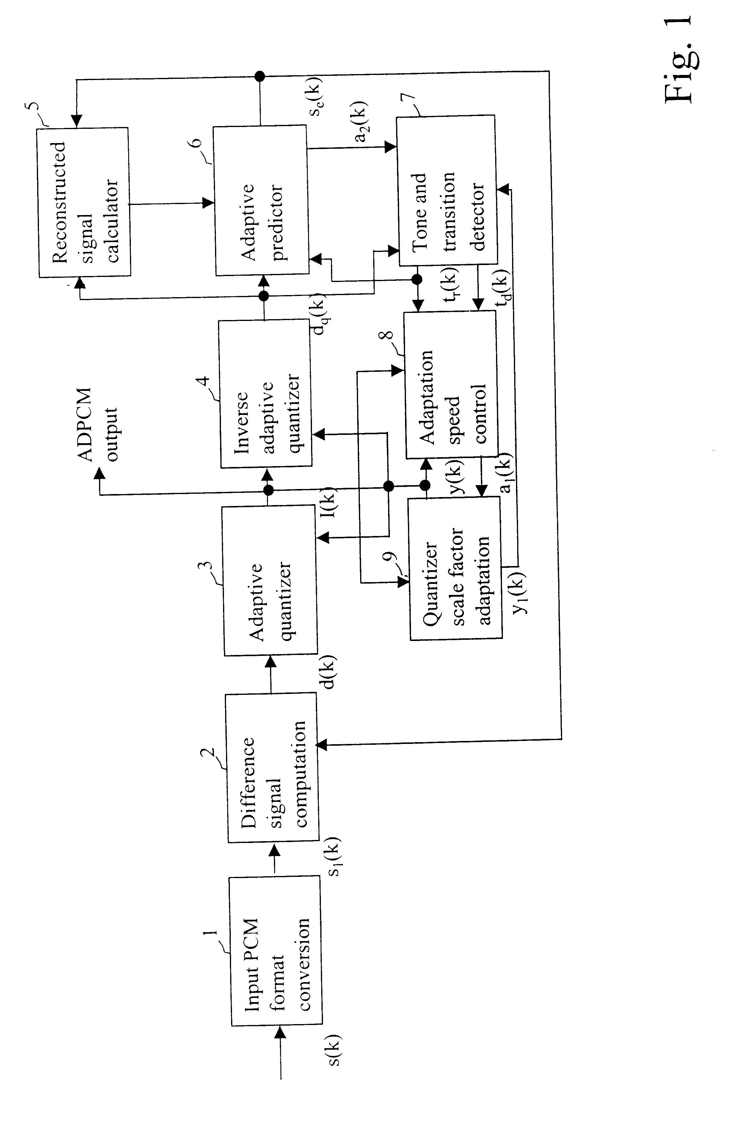 Error recovery method and apparatus for ADPCM encoded speech