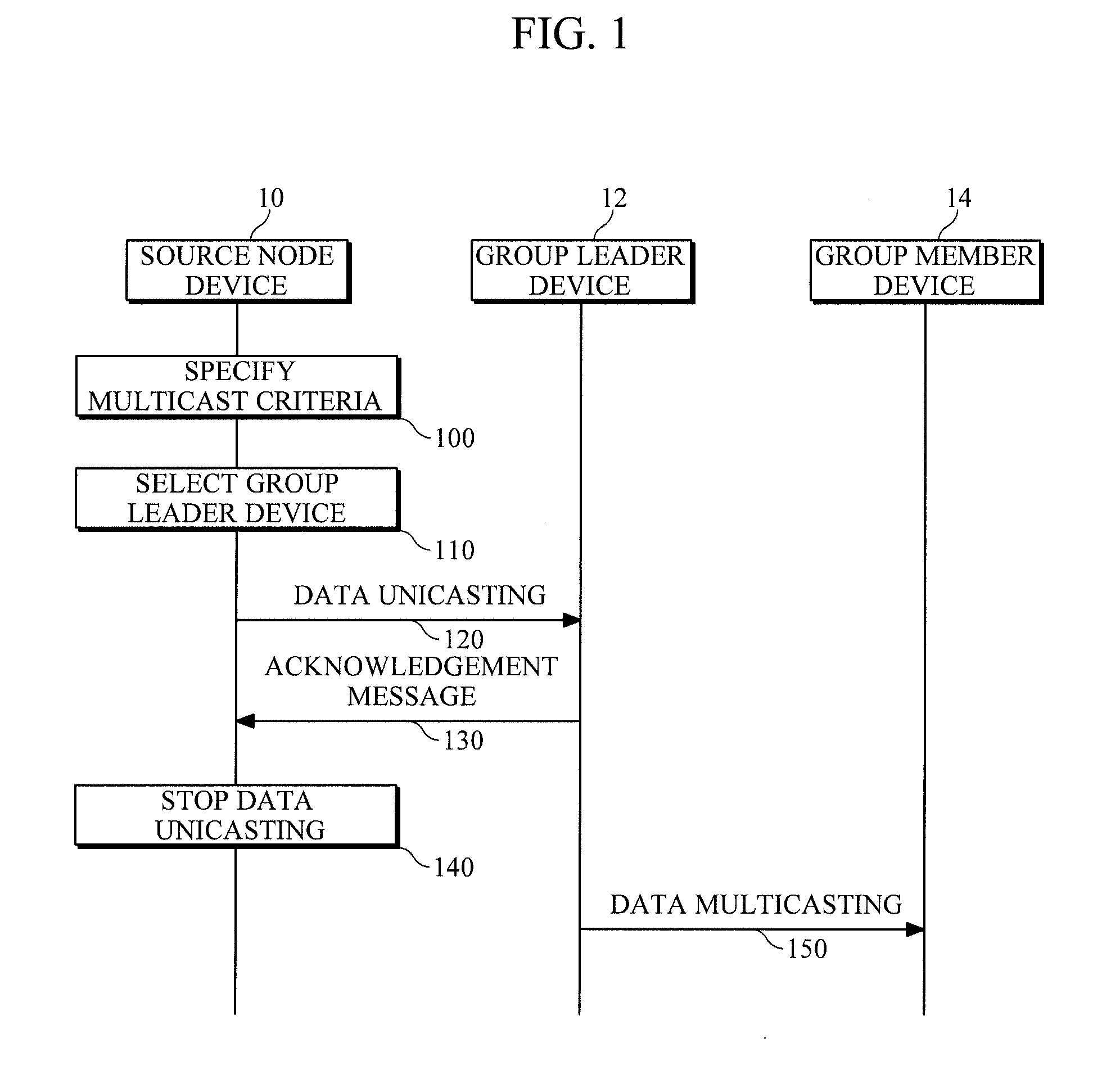 Multicast communication method, apparatus and system for intermittently connected network