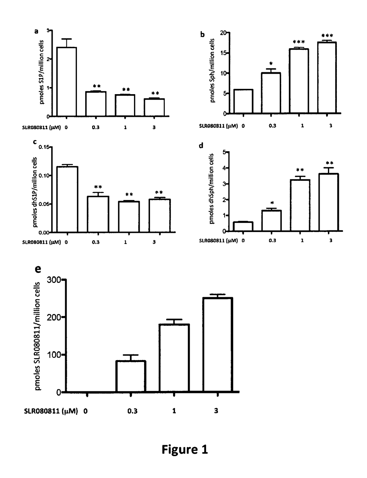 Long chain base sphingosine kinase inhibitors