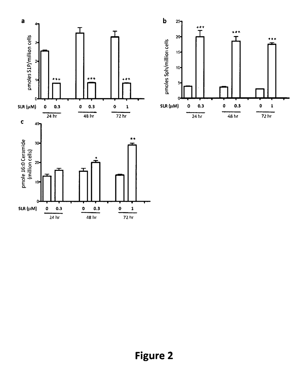 Long chain base sphingosine kinase inhibitors