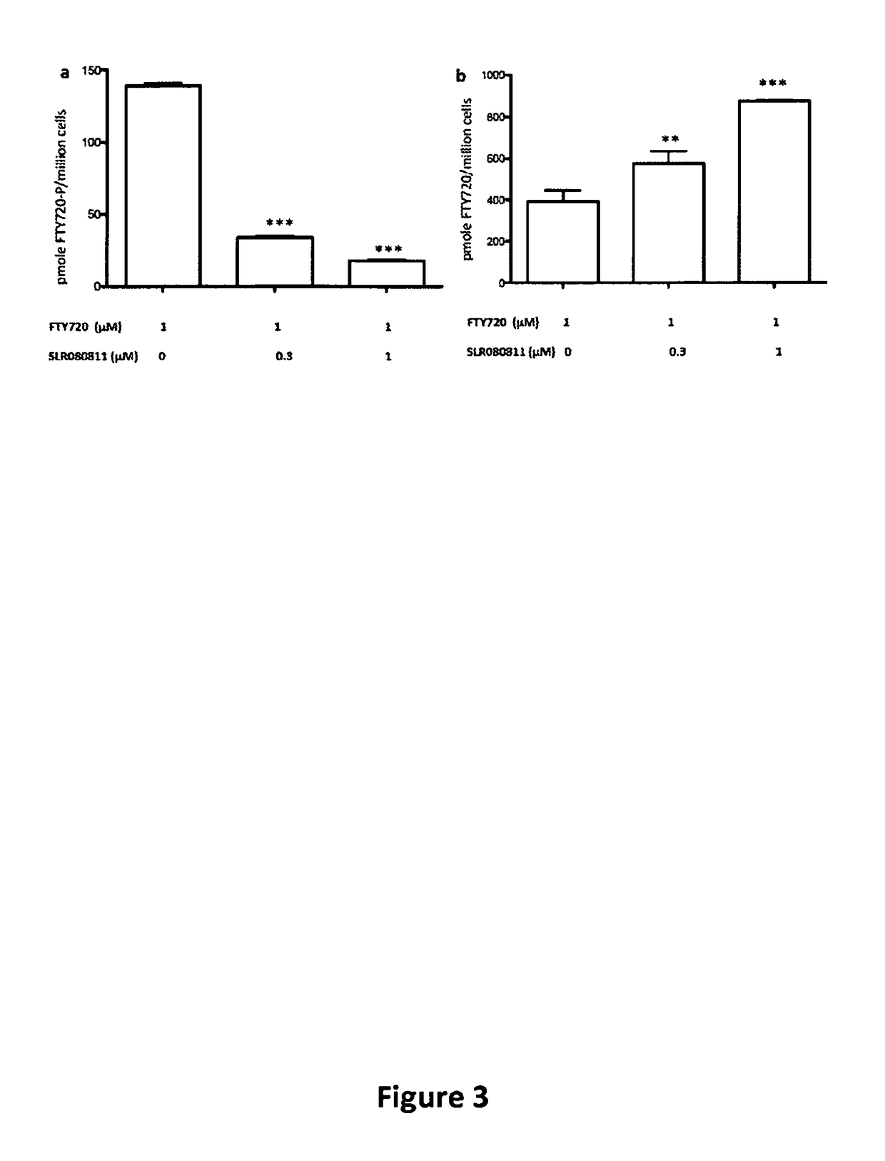 Long chain base sphingosine kinase inhibitors