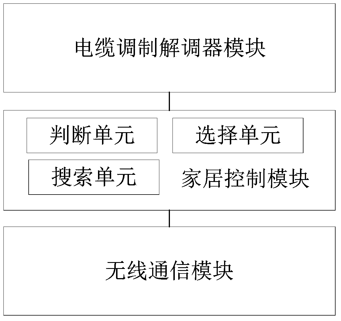 Set top box adaptive to intelligent household equipment interface