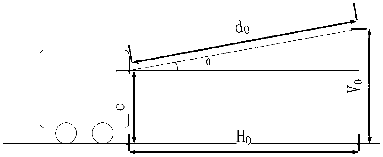 Vehicle height-limiting barrier early-warning system and method based on binocular lasers