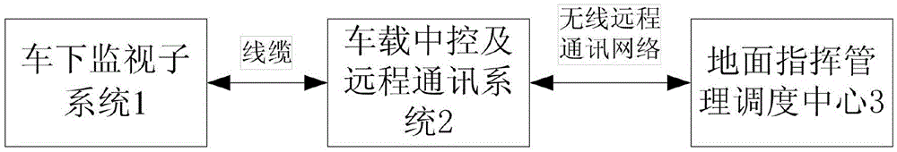 Monitoring system for device under high-speed multiple-unit train