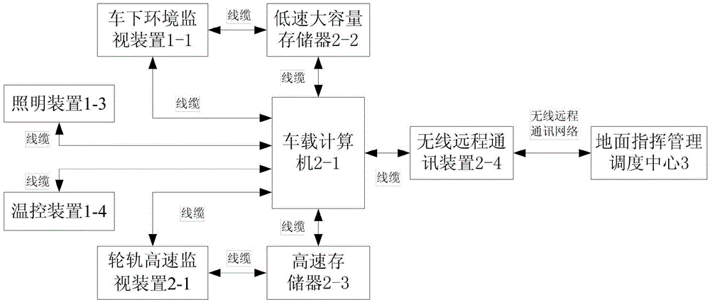 Monitoring system for device under high-speed multiple-unit train