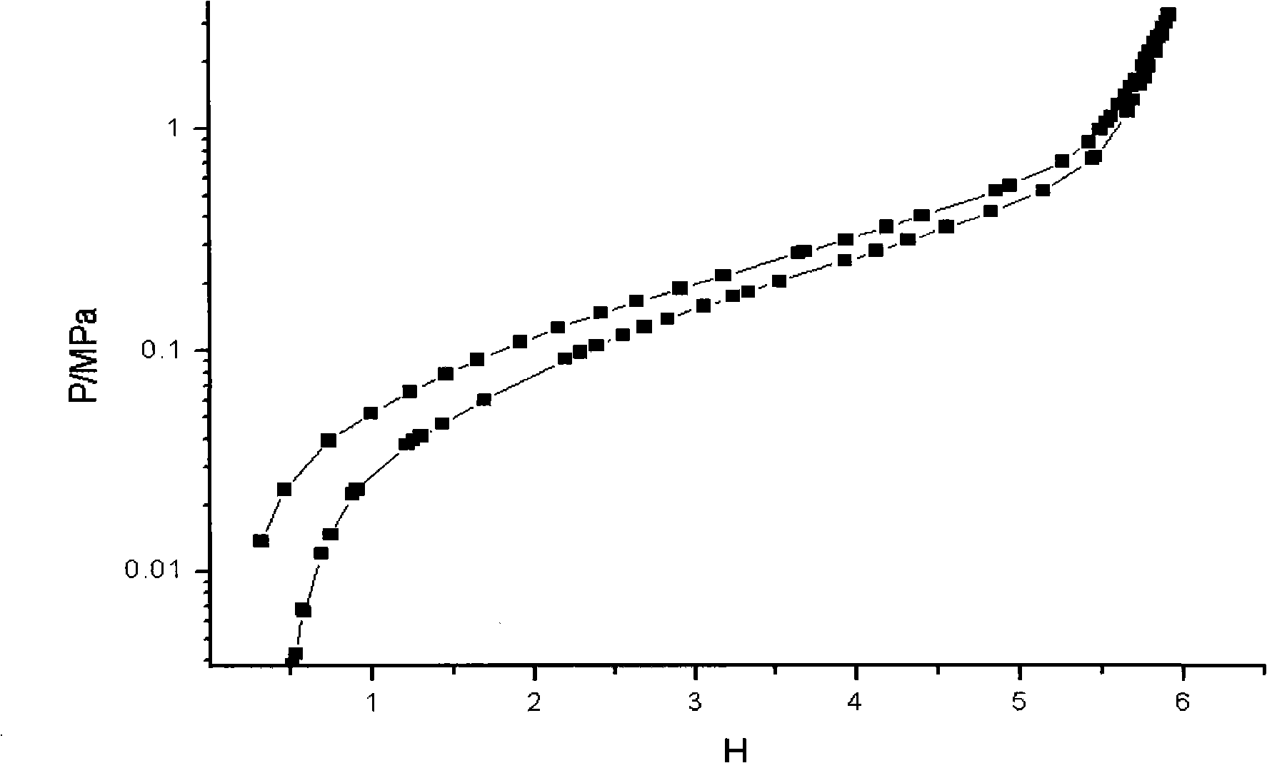 Hydrogen storage alloy for low temperature Ni-MH power cell