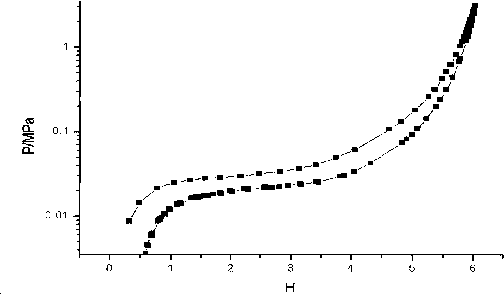 Hydrogen storage alloy for low temperature Ni-MH power cell